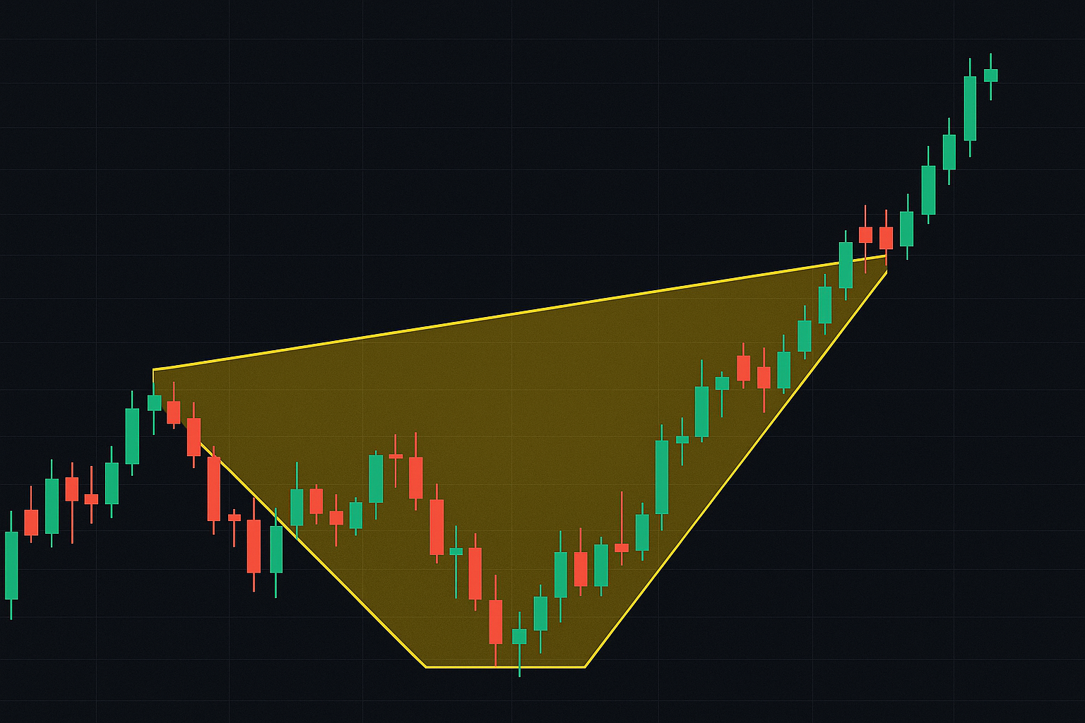 Pattern 2